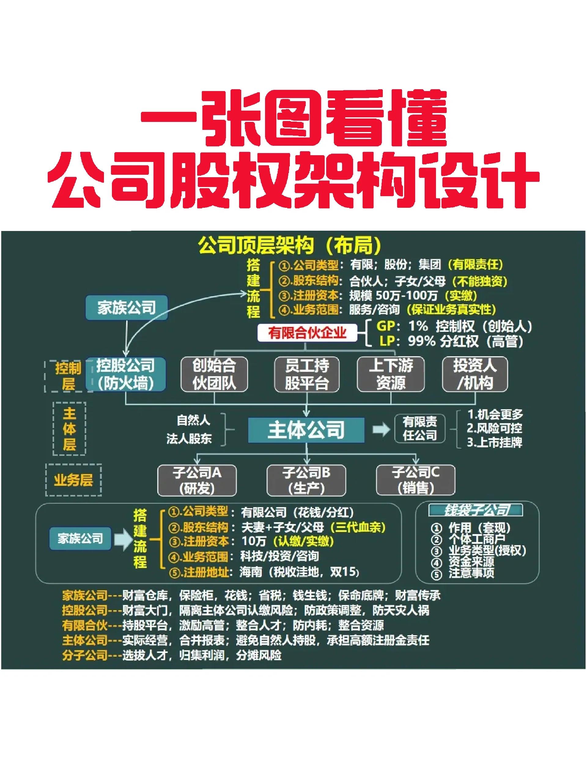 丹东市VIE架构企业上市规划(vie架构香港上市的优点)