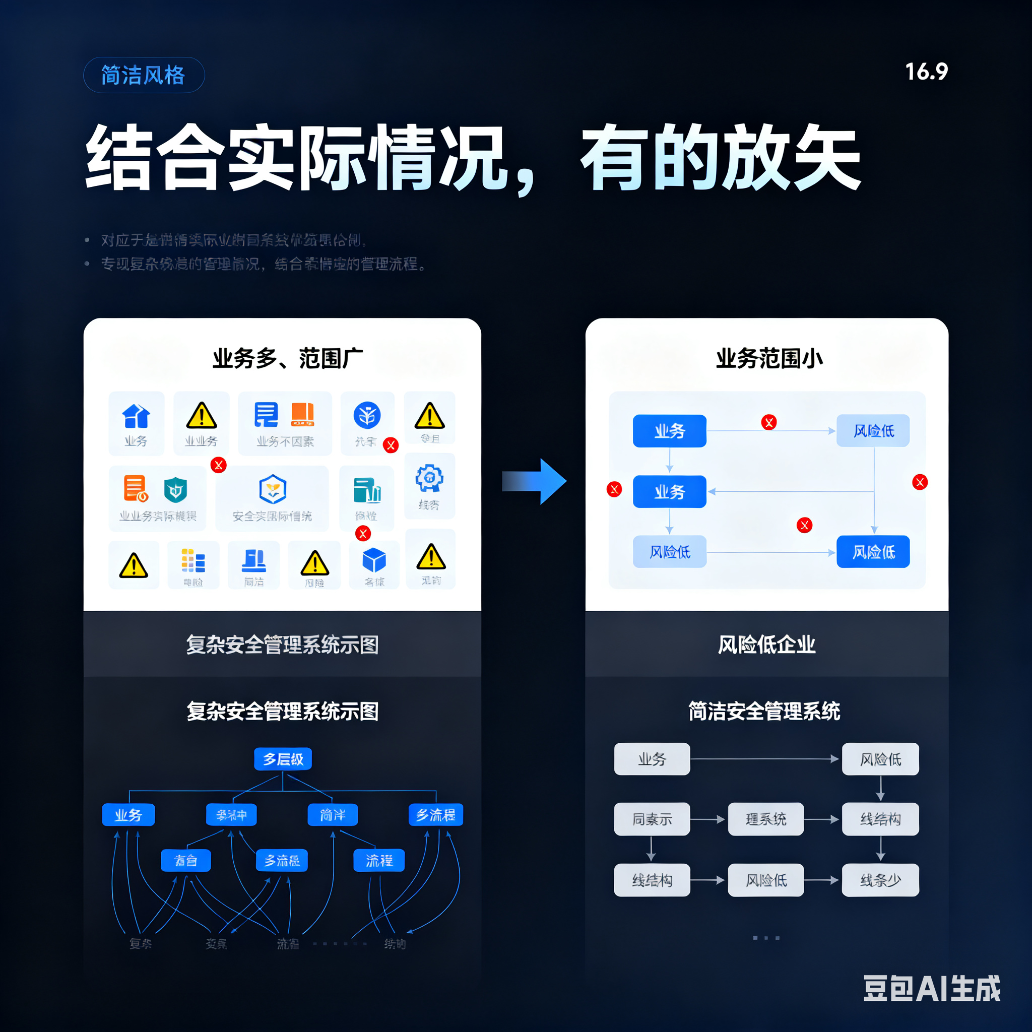 丹东市整合风险如何解决(整合风险是什么意思)