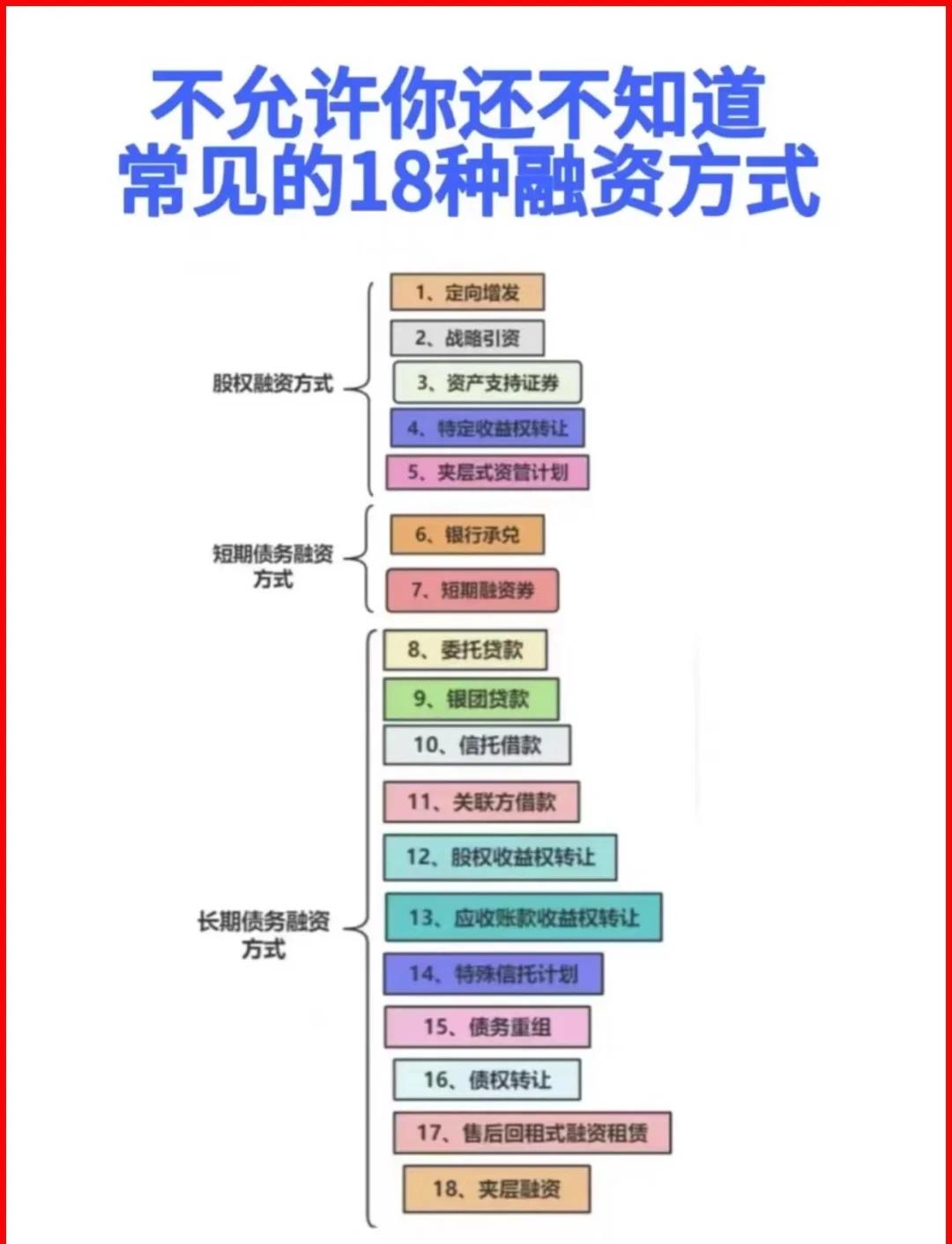丹东市战略融资成本控制(战略融资意味着什么)