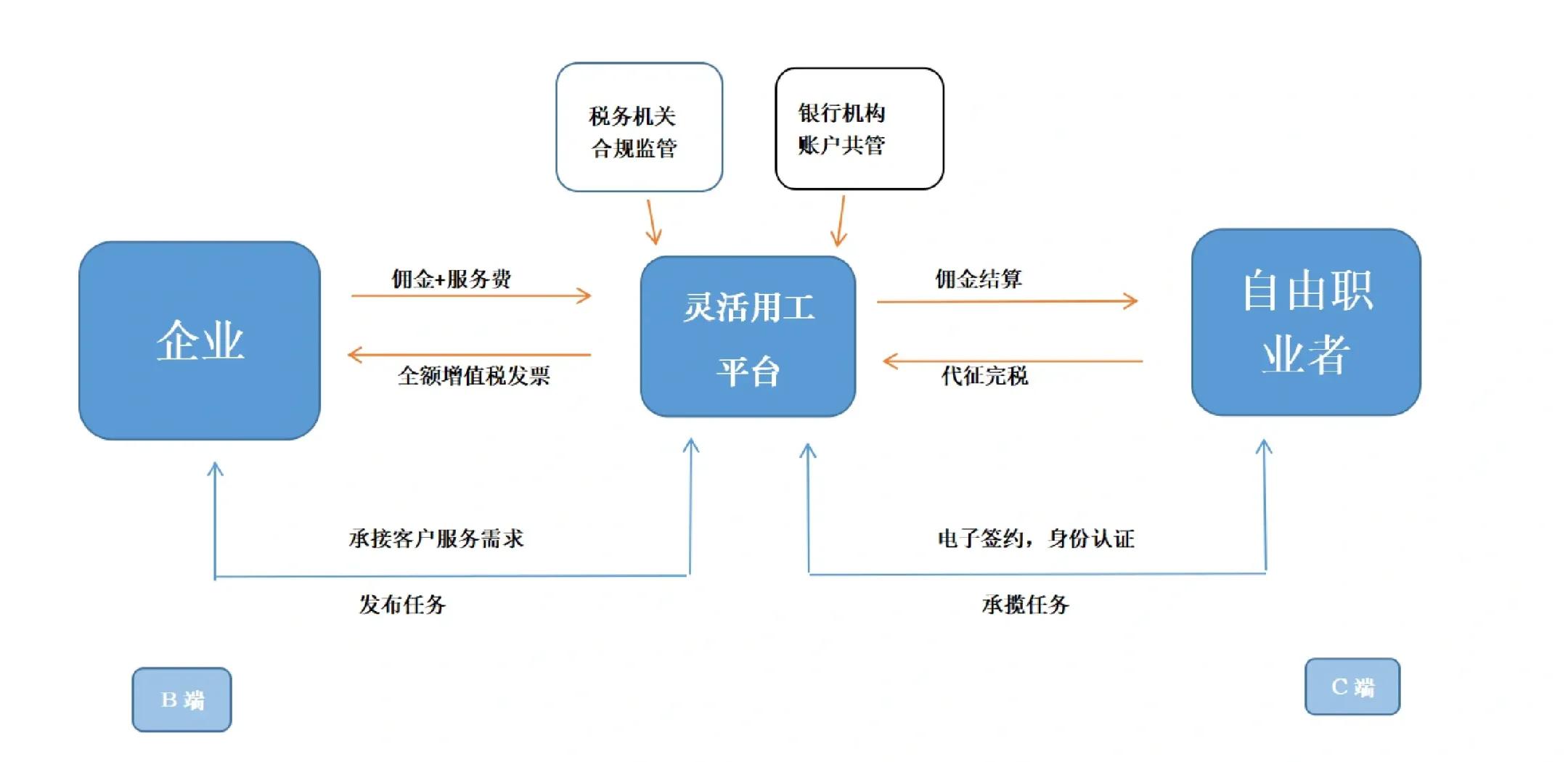 丹东市灵活合伙人机制(合伙人机制的五大优势)