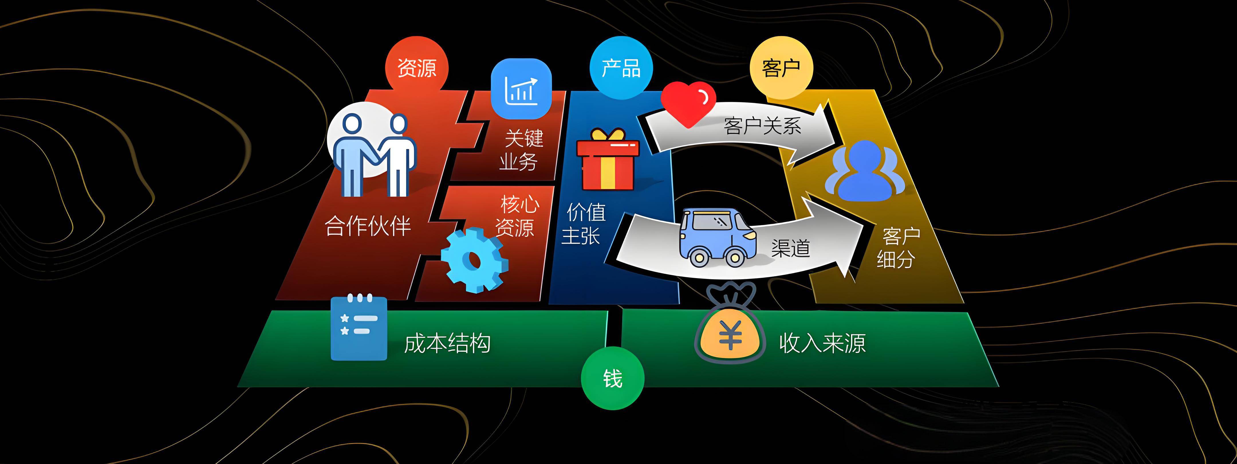 丹东市烟台专业商业模式升级(烟台模式投资50300)
