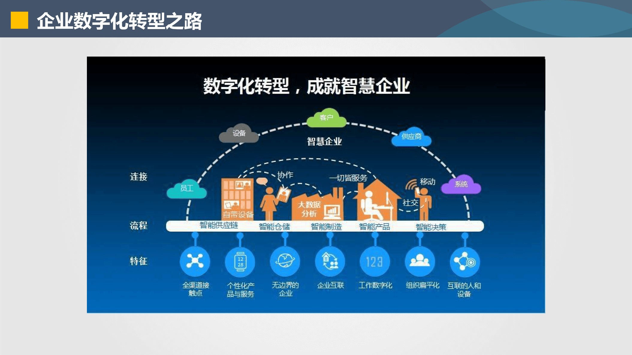 丹东市器械企业数字化转型(器械企业数字化转型建议)