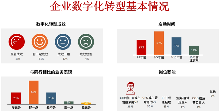 丹东市昆明企业数字化转型(昆明数字经济发展规划)