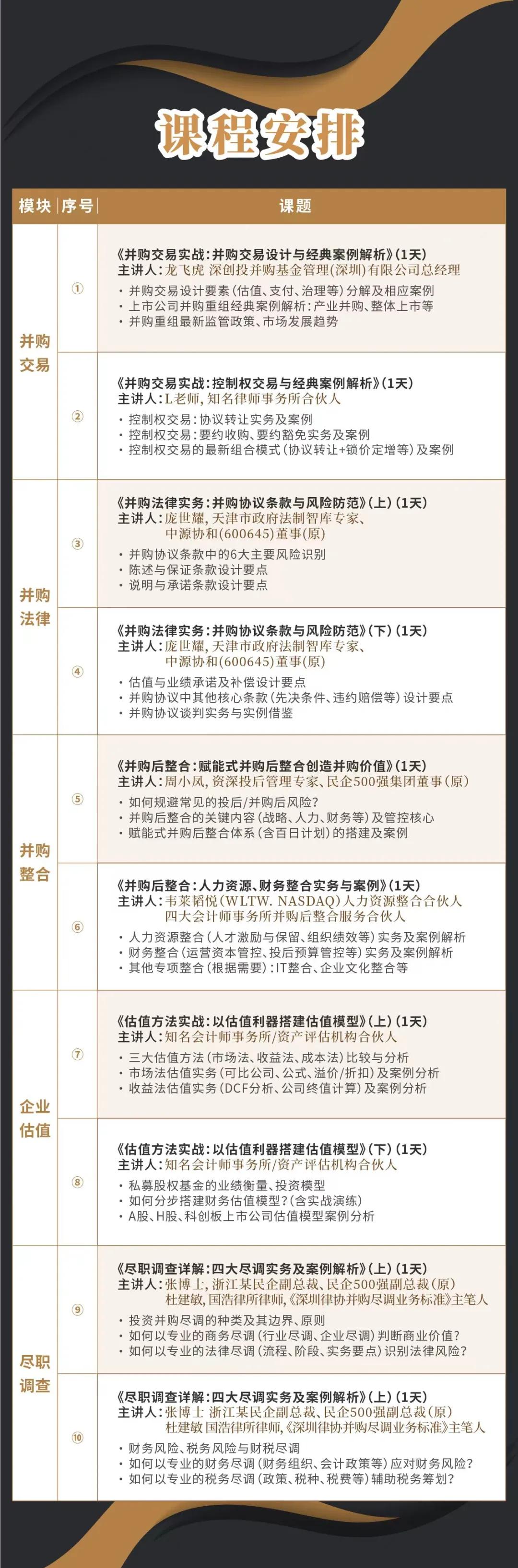 丹东市实战型并购重组机构(实战型并购重组机构有哪些)