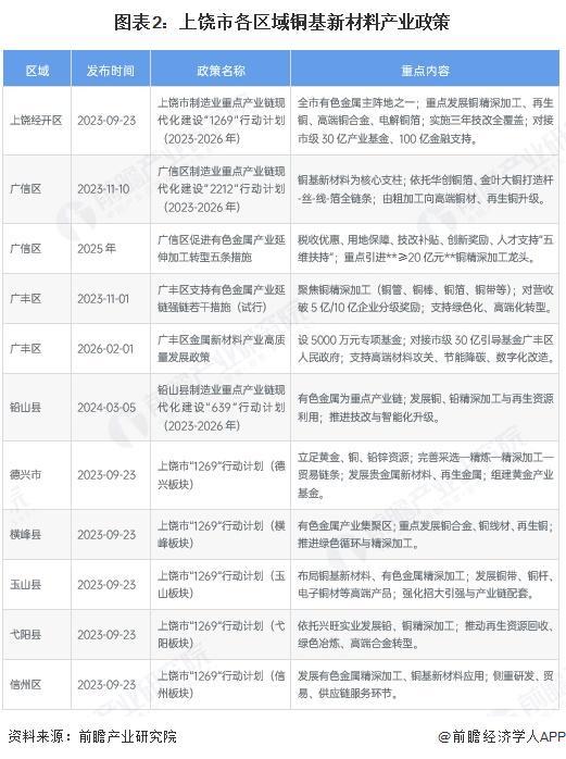 丹东市新材料产业投资(2020年中国新材料产业投资机构50强)