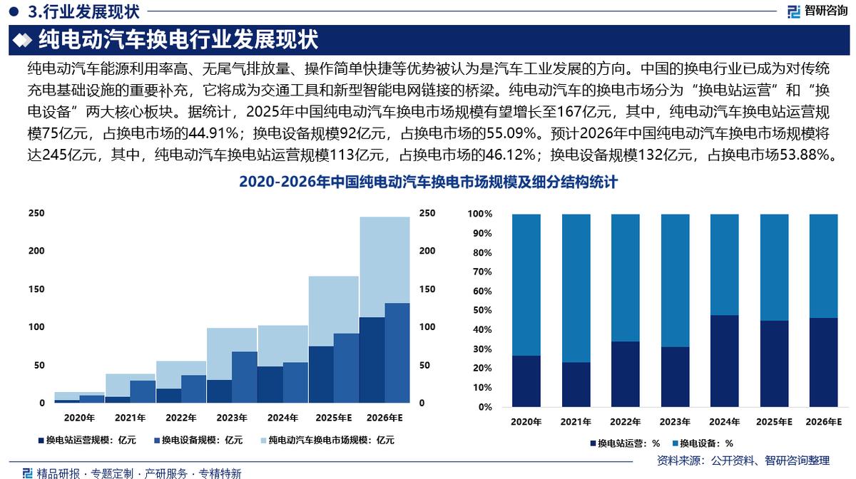 丹东市新能源企业竞争分析(新能源汽车竞争战略分析)