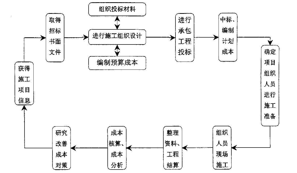 丹东市全方位成本控制机构(全方位成本管理的优点)
