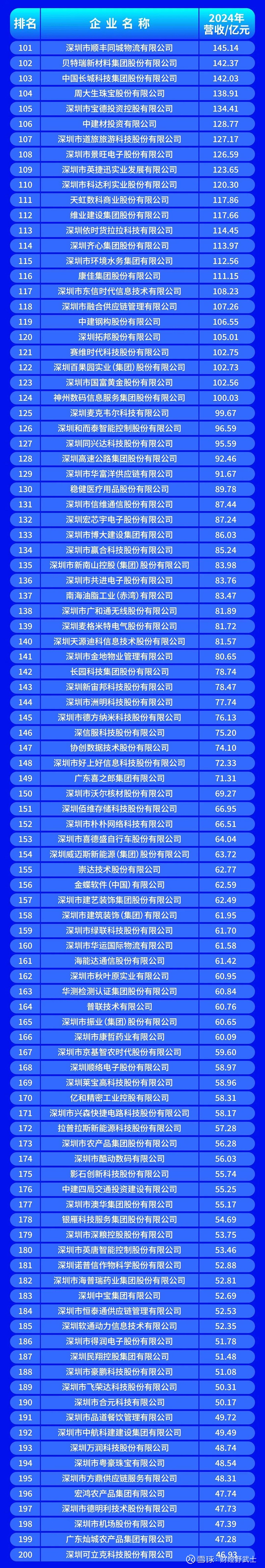 丹东市深圳企业价值评估(深圳企业价值评估公司排名)
