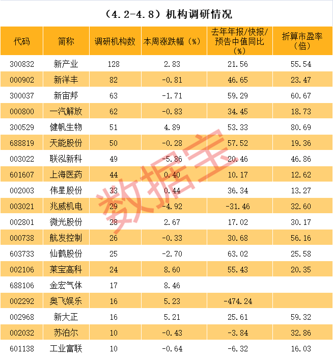 丹东市业绩变脸成功案例(业绩变脸成功案例怎么写)