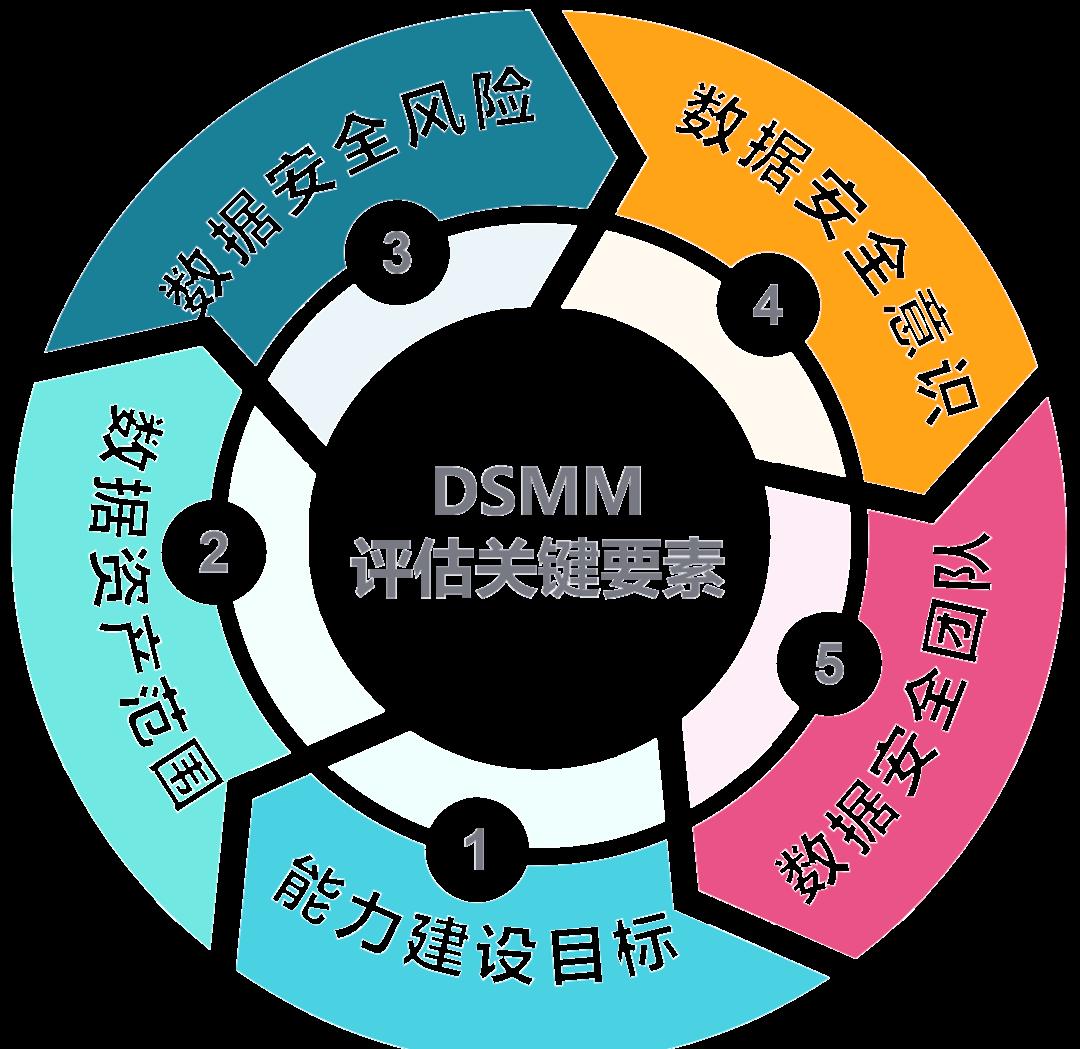 丹东市价值驱动价值评估(价值驱动型商业模式)