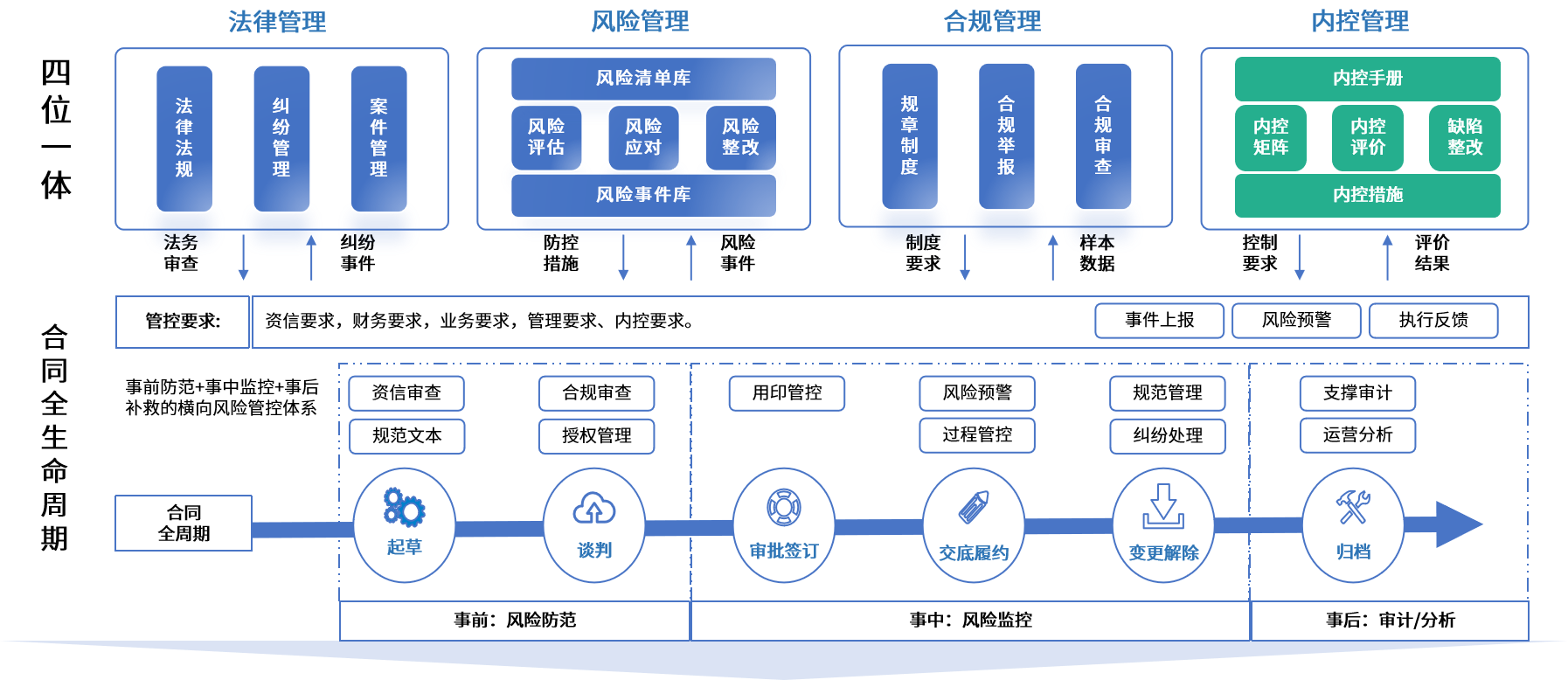 丹东市零风险纺织内控体系(零风险纺织内控体系是什么)