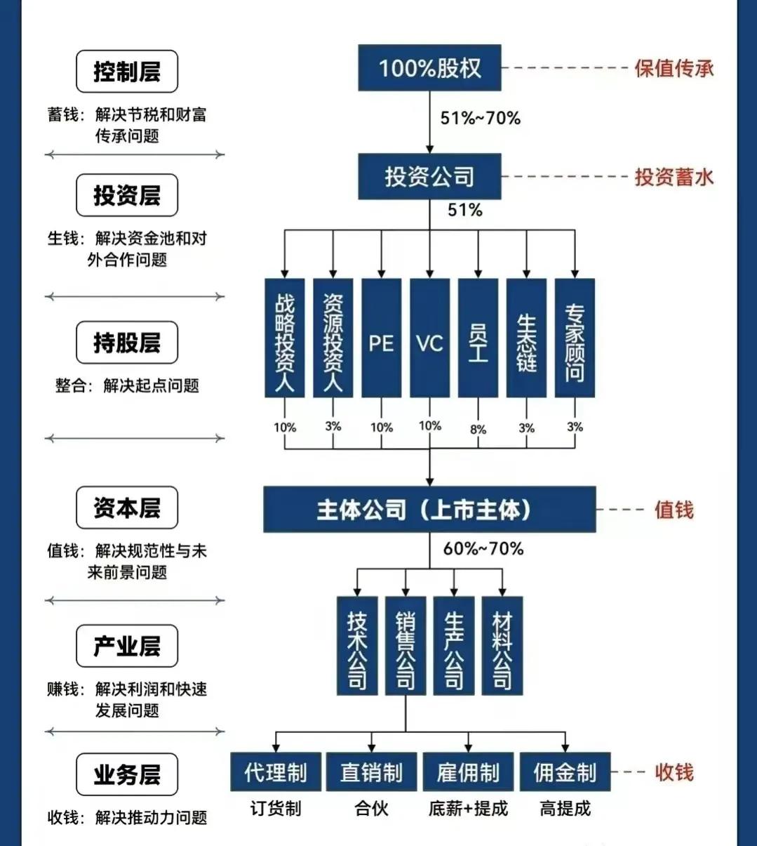 丹东市化工股权架构设计(化工股权架构设计方案)