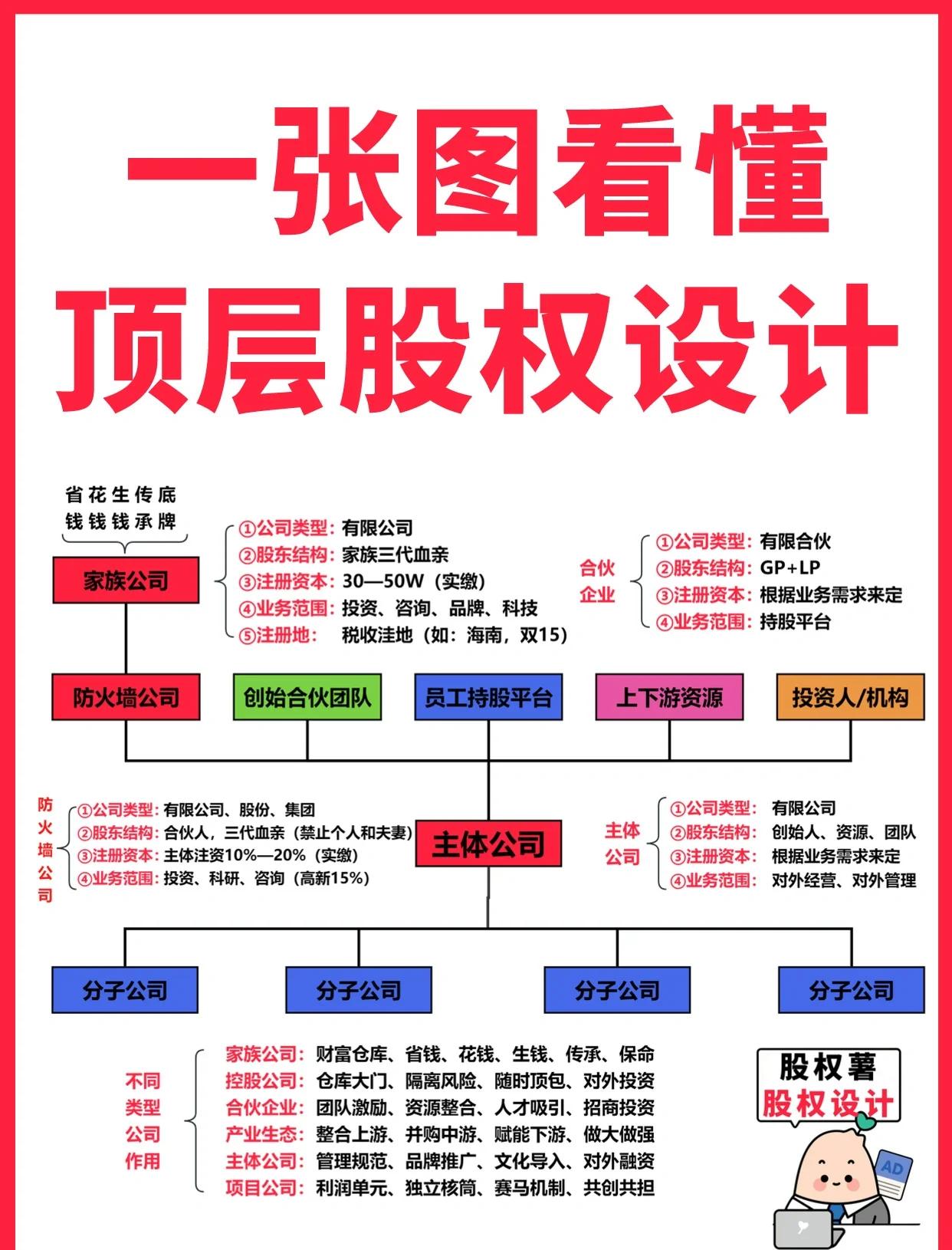 丹东市高回报股权架构设计(高回报投资与理财指南)