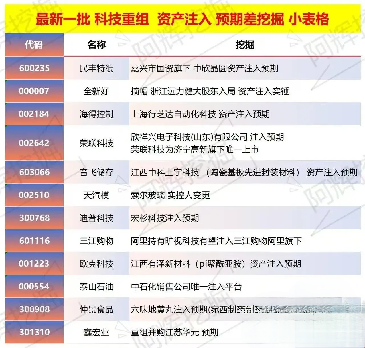 丹东市专业股权重组(股权重组的目的)
