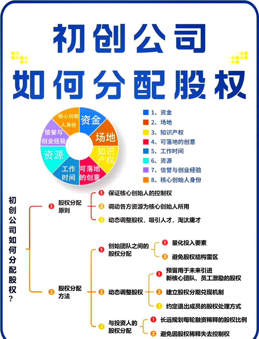 丹东市软件股权激励(股权激励系统八大步骤)