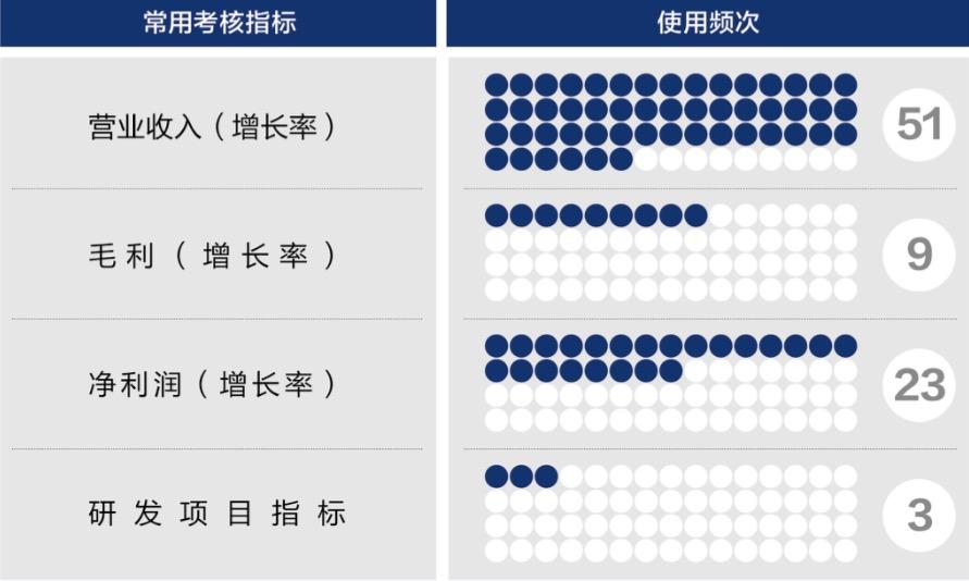 丹东市深度医疗股权设计(深度医疗股权设计分析)