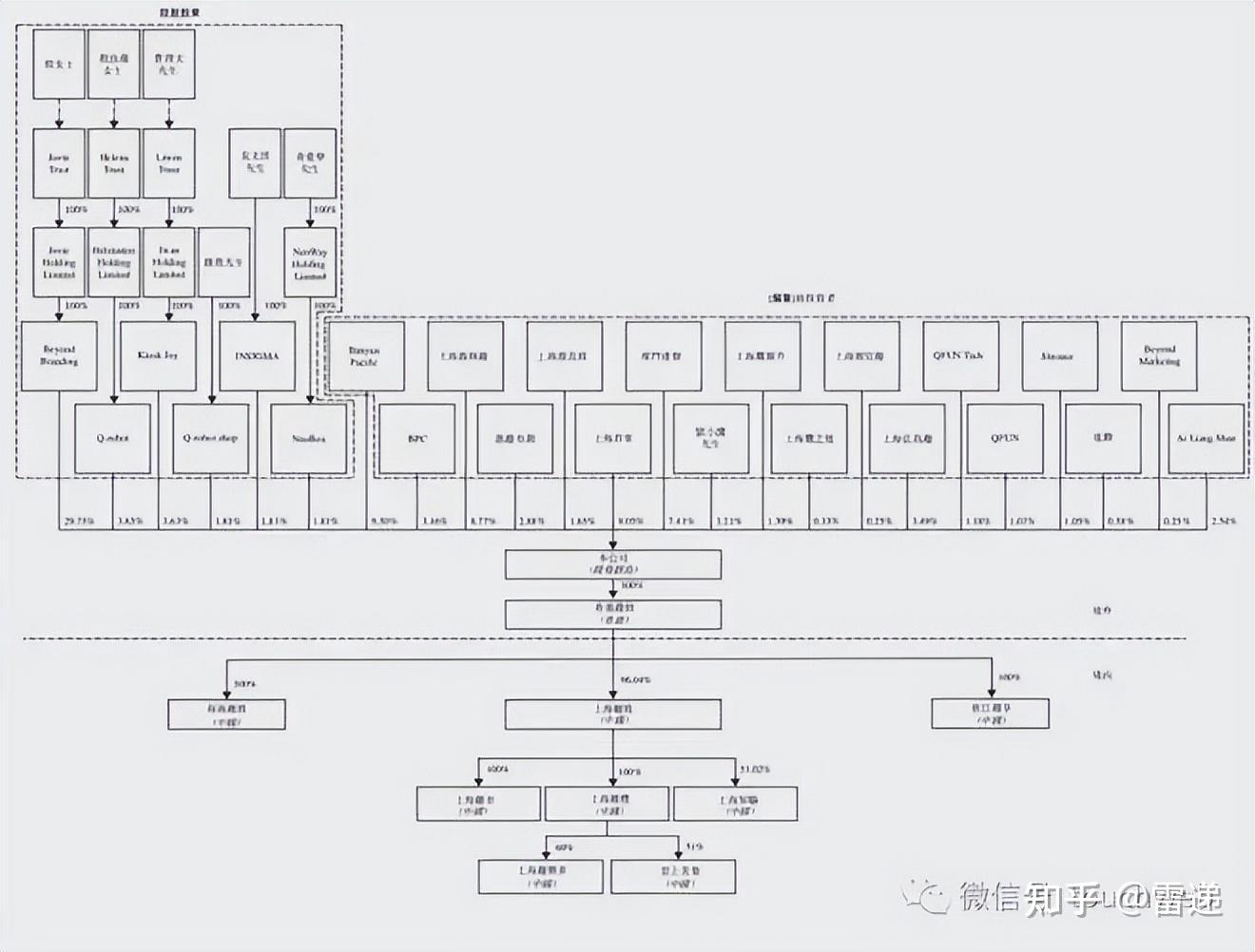 丹东市投票权安排财务优化(投票权类型是什么意思)