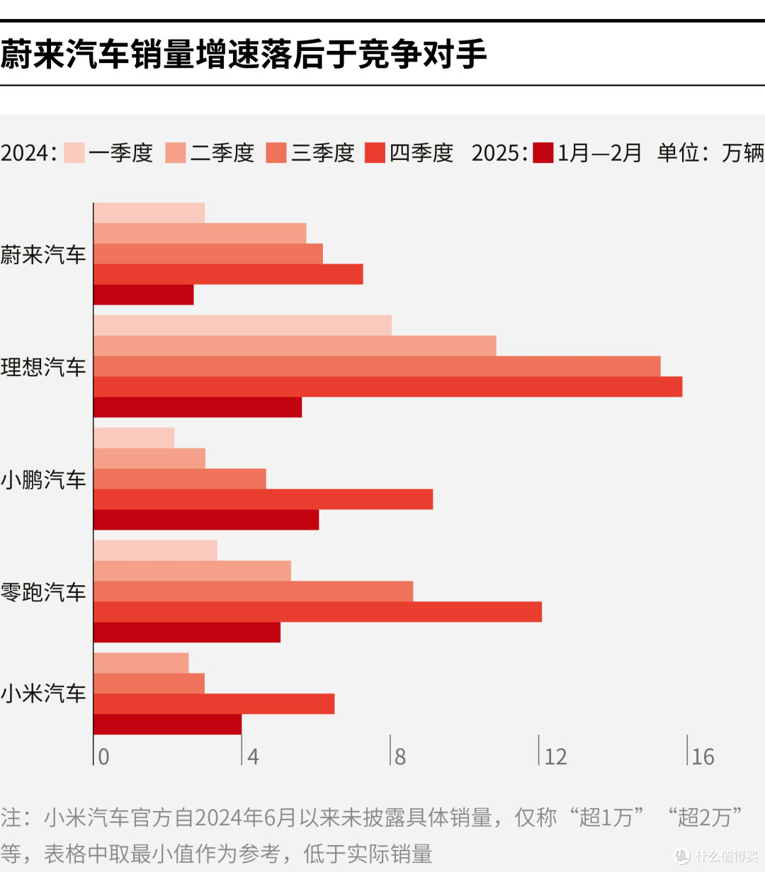 丹东市领先汽车竞争分析(领先汽车竞争分析图)