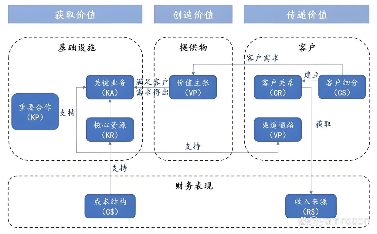 丹东市游戏企业商业模式升级(游戏行业的商业模式有哪些)