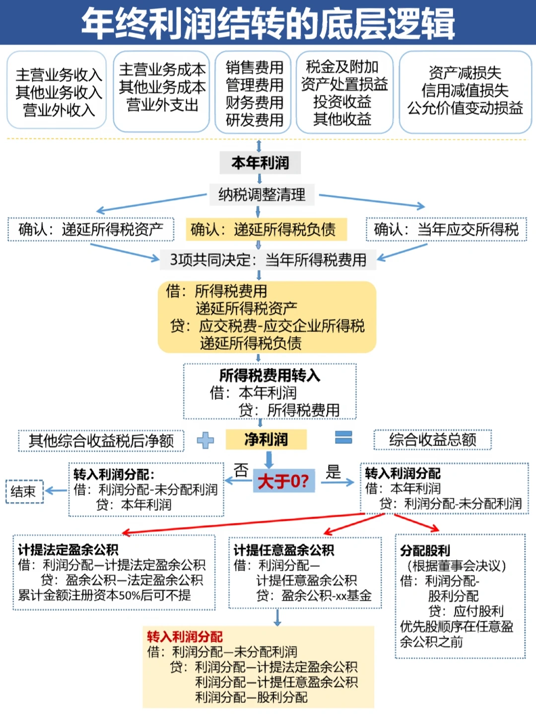 丹东市中山盈利模型设计(中国设计师品牌女装)