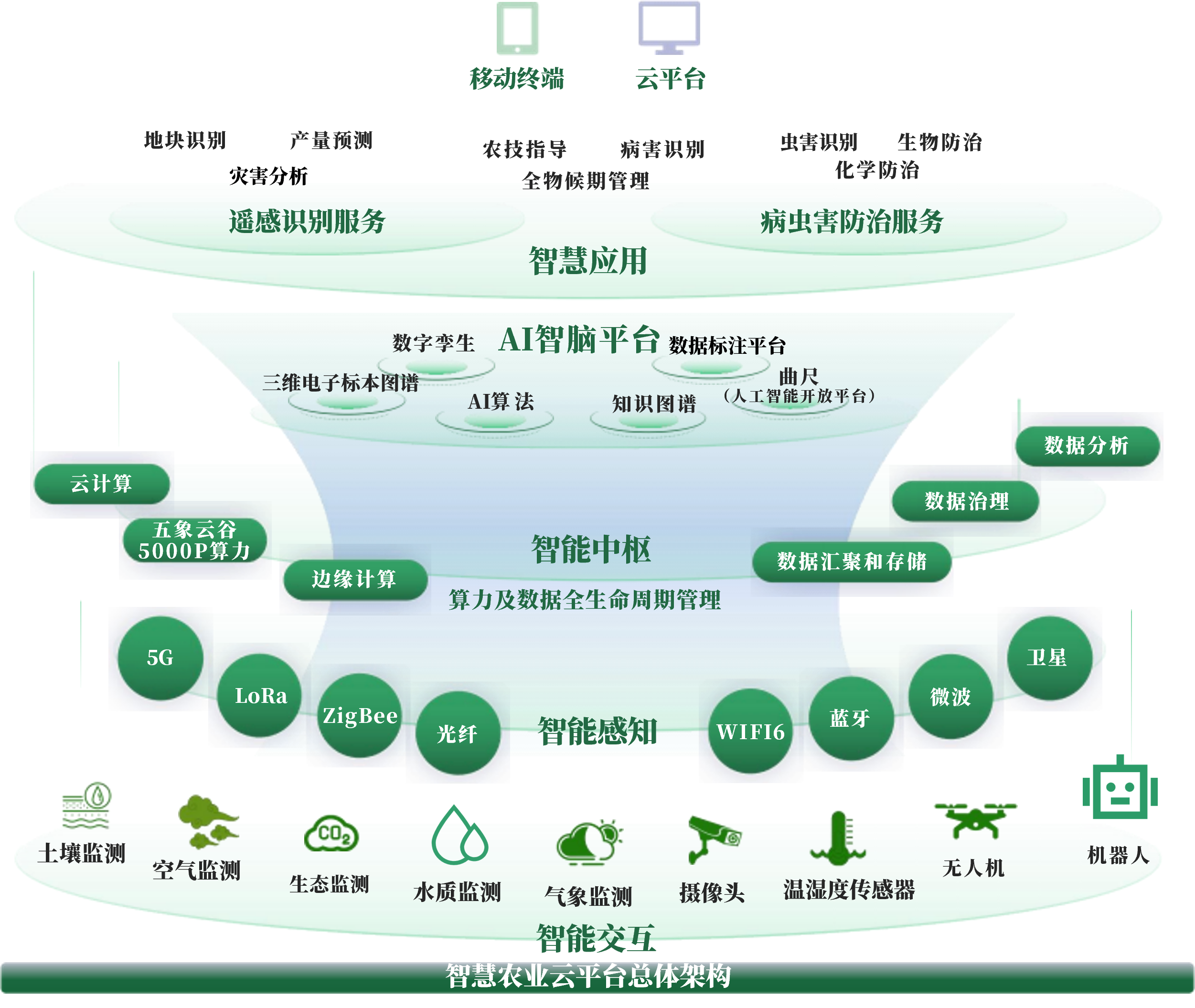 丹东市创新农业上市规划(创新农业上市规划研究)