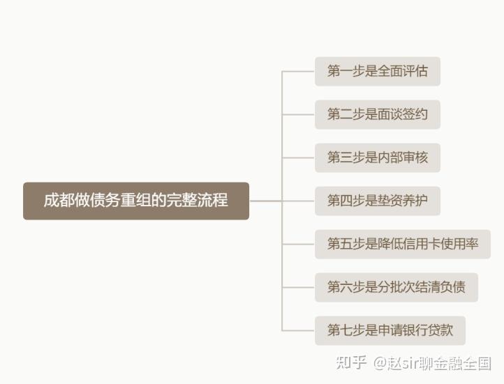 丹东市系统化债务重组机构(债务重组专业机构怎么选)