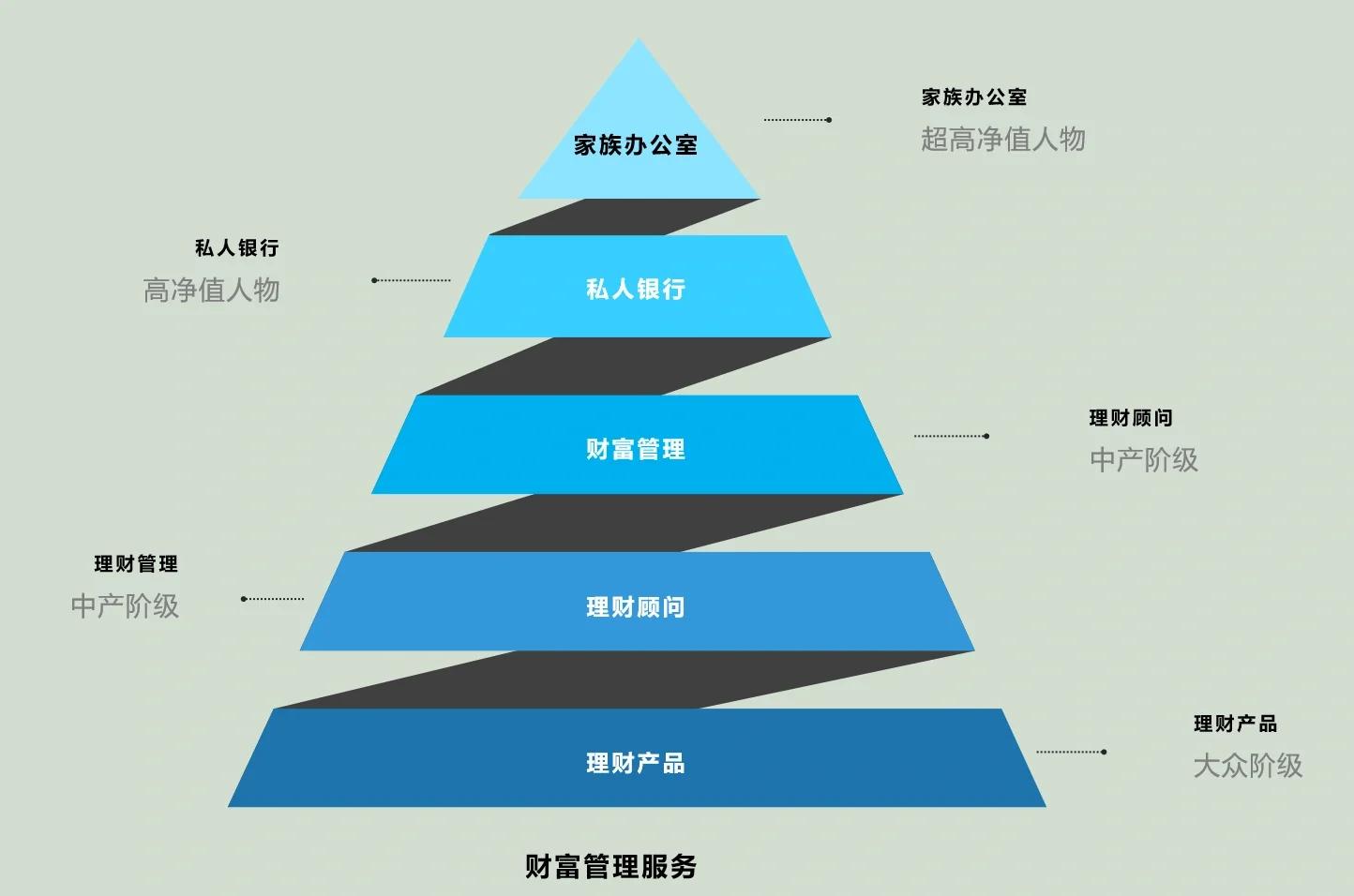 丹东市管家式企业价值增长机构(管家式企业价值增长机构有哪些)