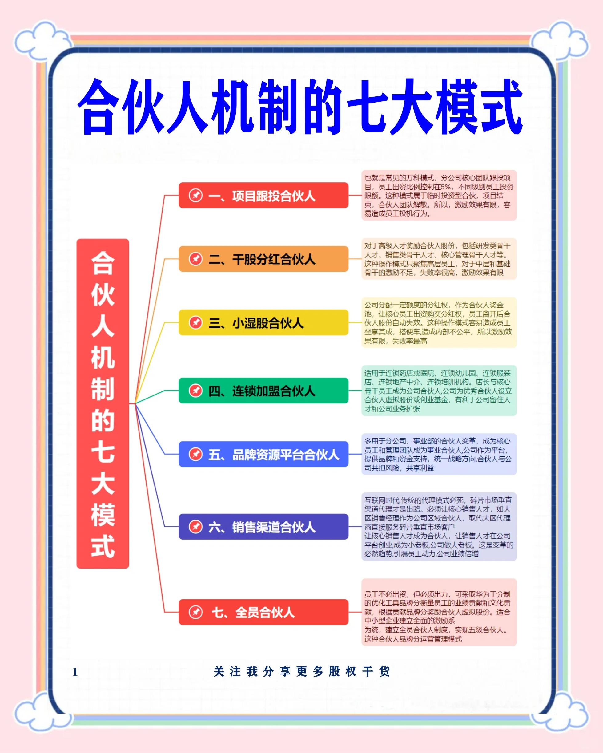 丹东市合伙人机制机构(合伙人机制是什么意思啊)