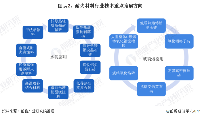 丹东市头部行业研究(行业头部是什么意思)